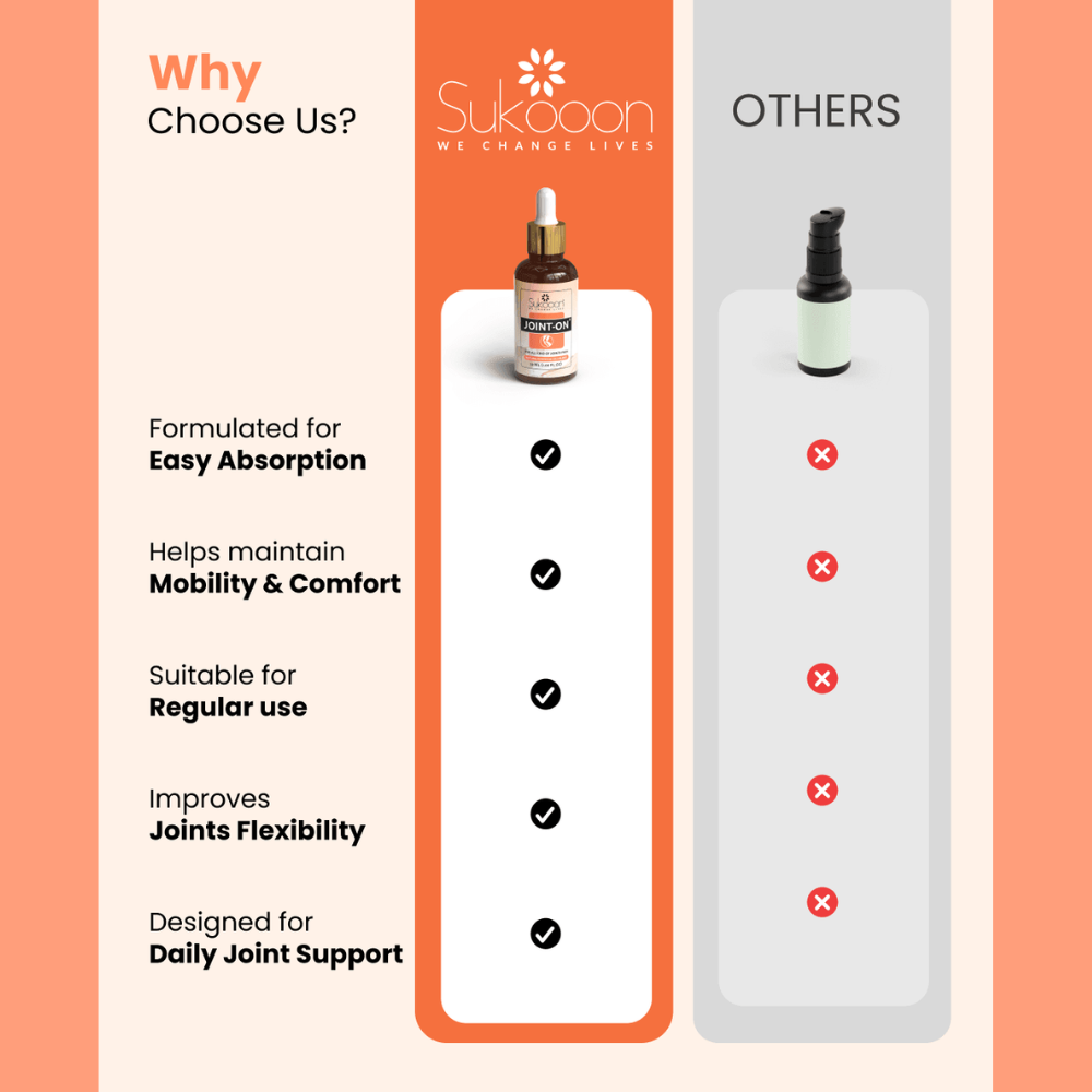 Sukoon Joint-On Essential Oil Blend (30ML)| For Joint, Back & Knee Pain